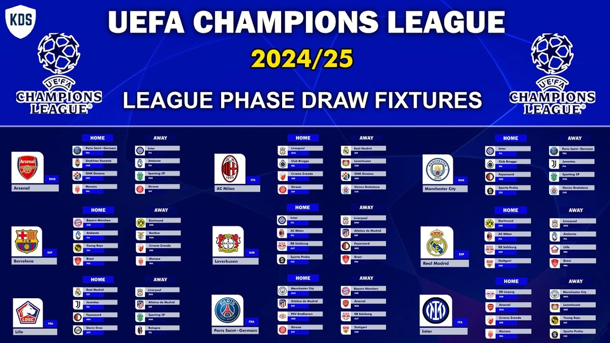 Why These UCL Fixtures Could Reshape European Football