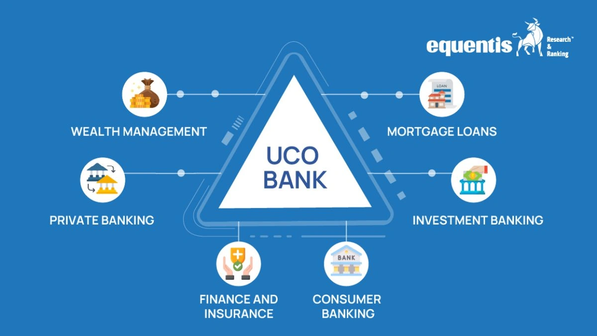 uco bank share