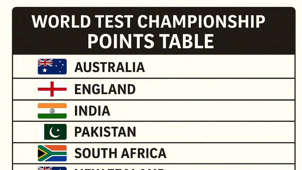 wtc points table