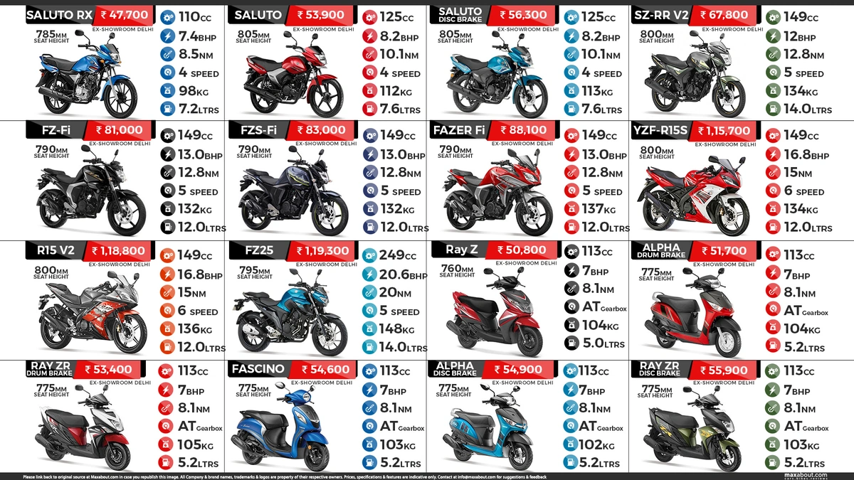 The GST Reduction | More Than Just a Discount